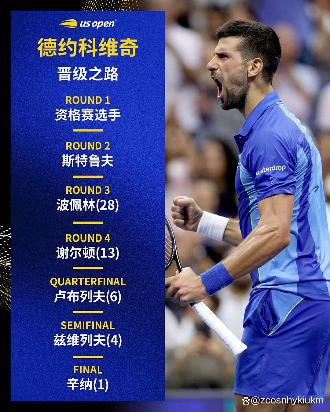 德约科维奇比赛最新消息