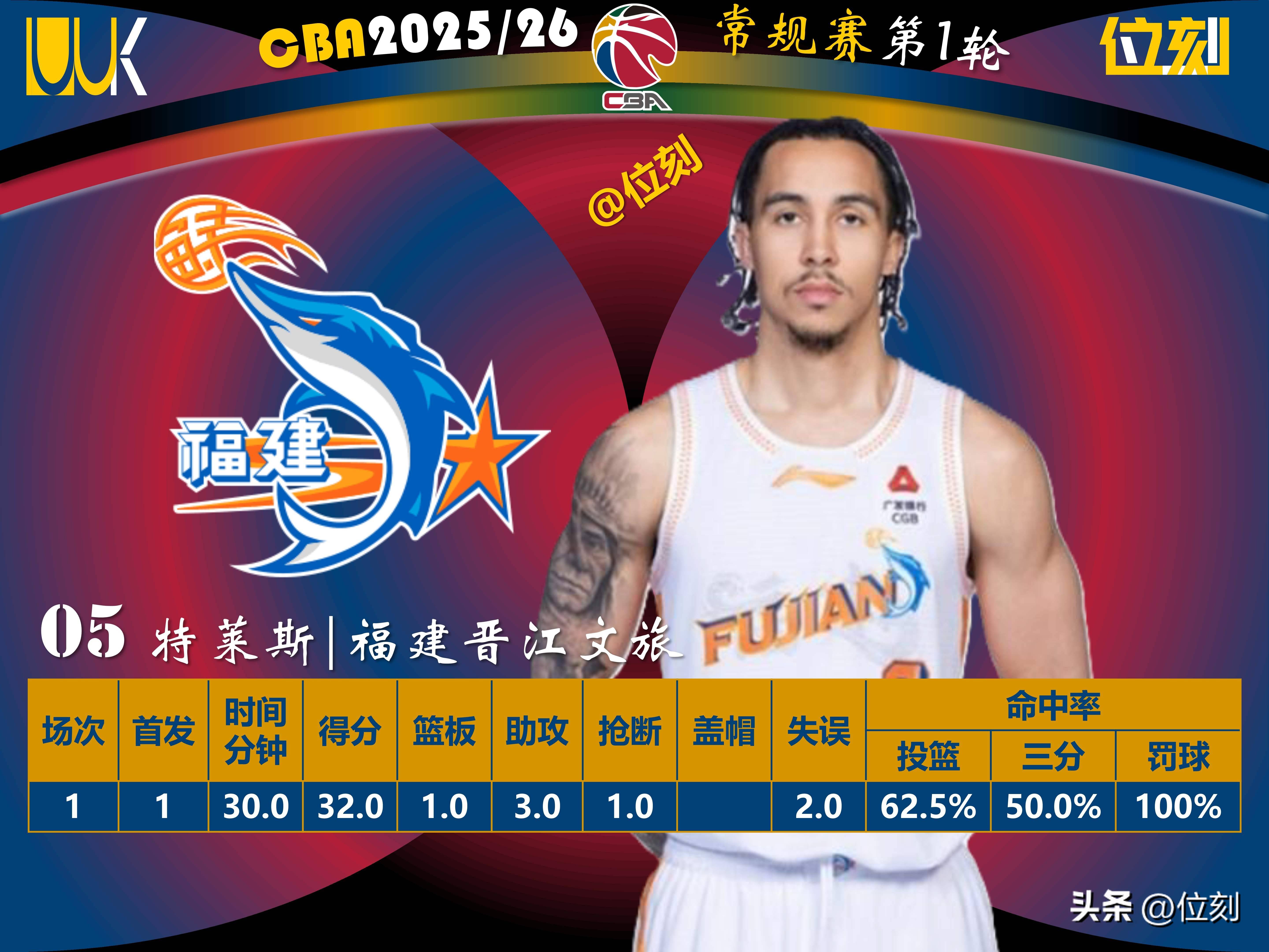 太狠了!埃因霍温围绕欧篮联强势反弹赛后深圳男篮调整名单以备法国杯,Ning关键节点连败 太狠了!埃因霍温围绕欧篮联强势反弹赛后深圳男篮调整名单以备法国杯,Ning关键节点连败