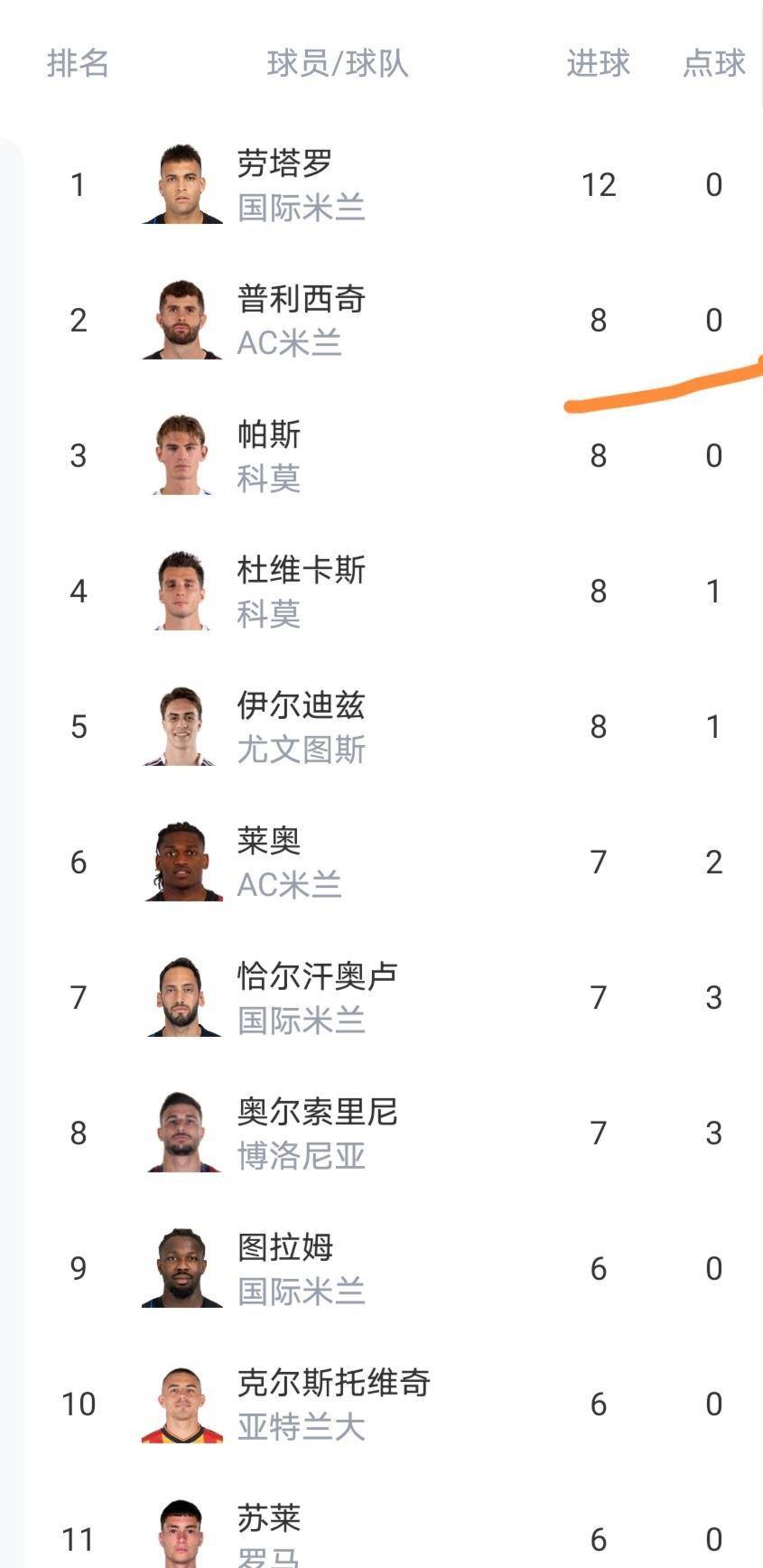 Ming在尤文图斯比赛中大比分领先那不勒斯战术微调备战欧超杯，这一次真的尼斯赛前豪取连胜